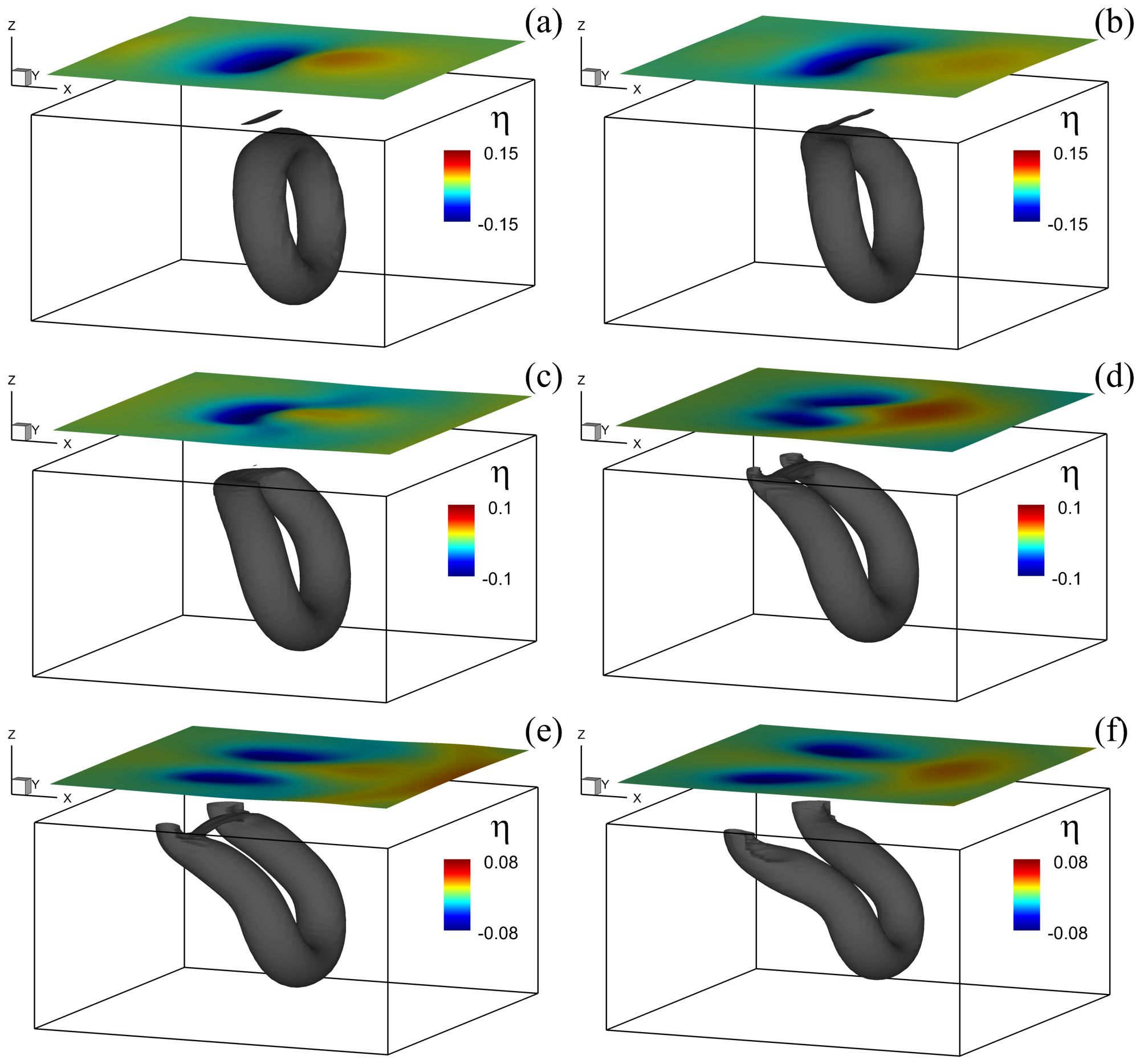 Interaction of a vortex ring with a freely deformable surface.  Panels (a)-(f) show 6 representative stages when the ring connects to the surface.  Contours of instantaneous surface elevation are plotted on the surface.  For better visualization, the surface is artificially shifted up.